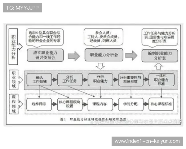 纵向贯通的青少年竞赛梯队在系统重构期消除了升学衔接断点